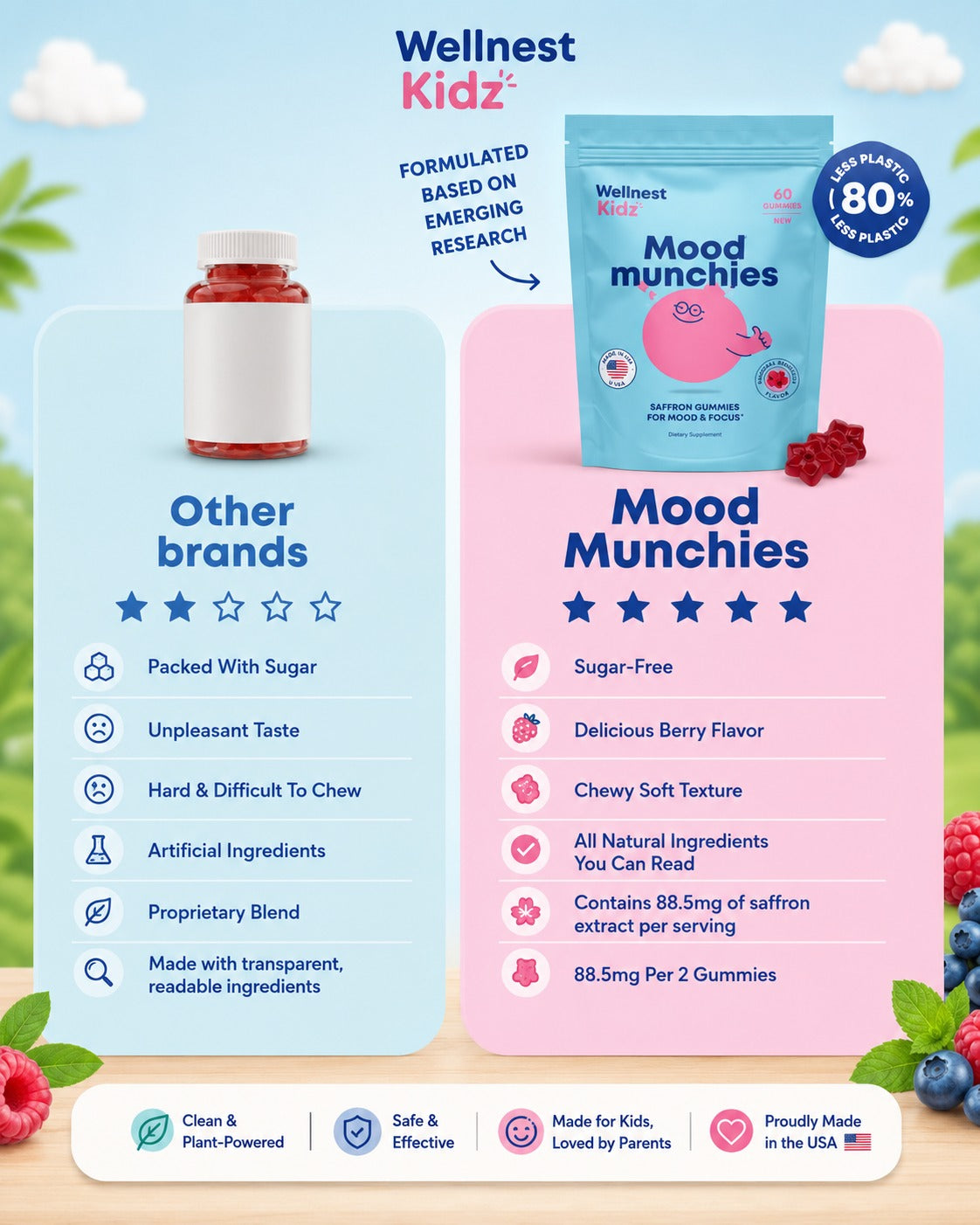 Mood Munchies Saffron Gummies for Kids – Berry Flavor, Ages 4+